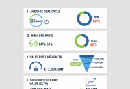 5 Ключевых Метрик (KPI) для Отдела Продаж: Создание Дашборда, Стимулирующего Рост