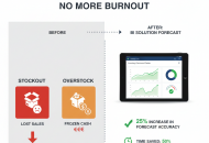Как Оптимизировать Складские Запасы: BI-модель для Прогнозирования Спроса и Предотвращения Out-of-Stock