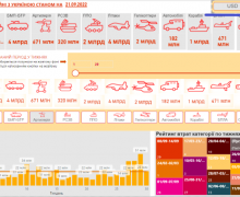 udoskonaleno-informaciyno-analitichnu-panel-1